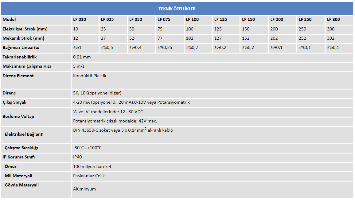 LF PDF