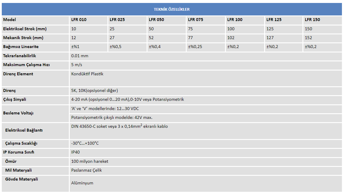 LFR PDF