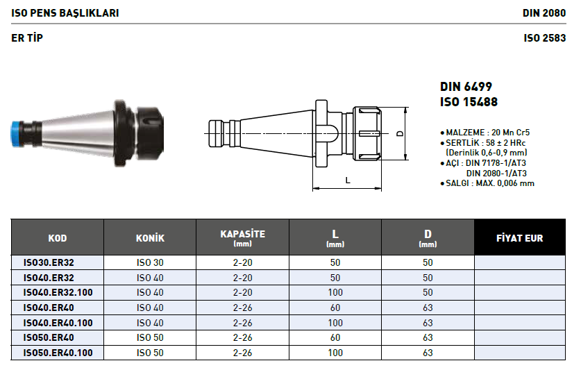 ISO PENS BAŞLIĞI - ER TİP