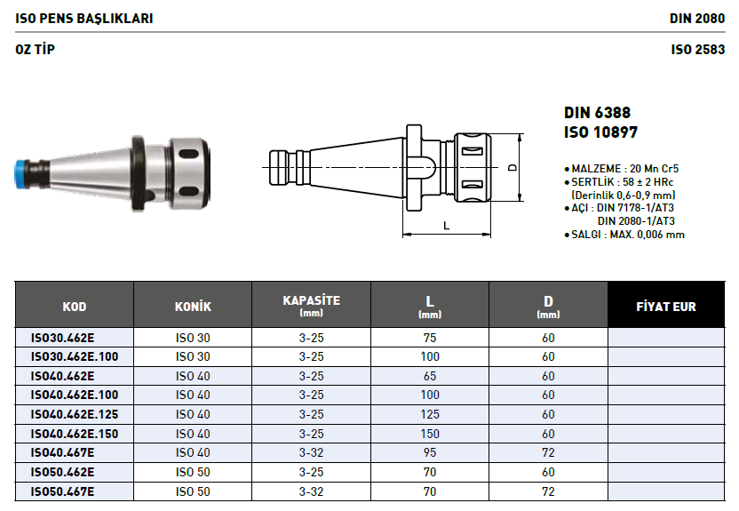 ISO PENS BAŞLIĞI - OZ TİP