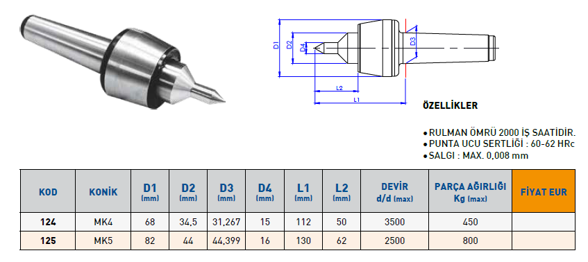 TİP120 DÖNER PUNTA