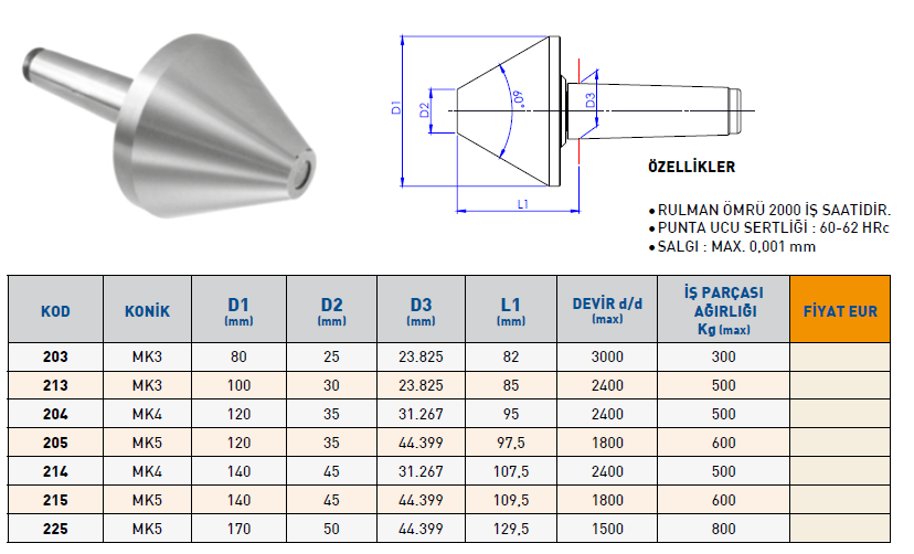 TİP200 BORU PUNTASI